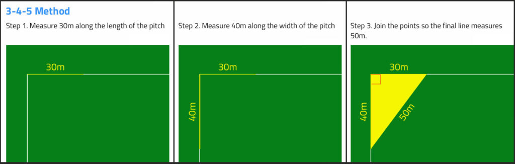 Using the 3-4-5 method to mark out your football pitch