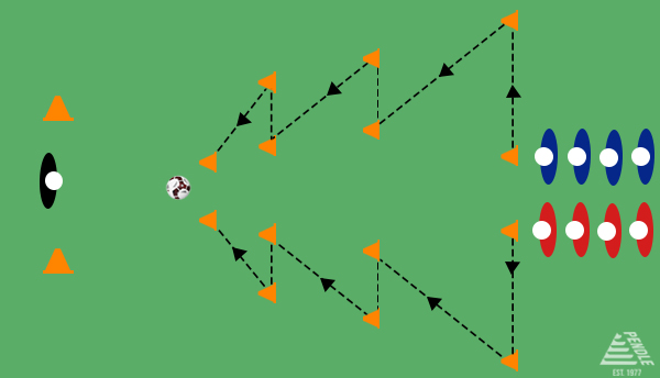 Christmas Football Games - Christmas Tree Relay