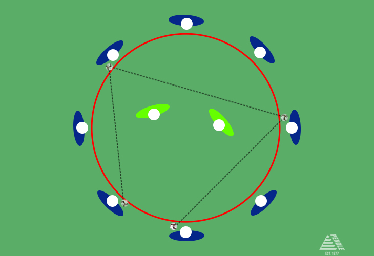 Tiki Taka Ring Training Drill - Circle Rondo