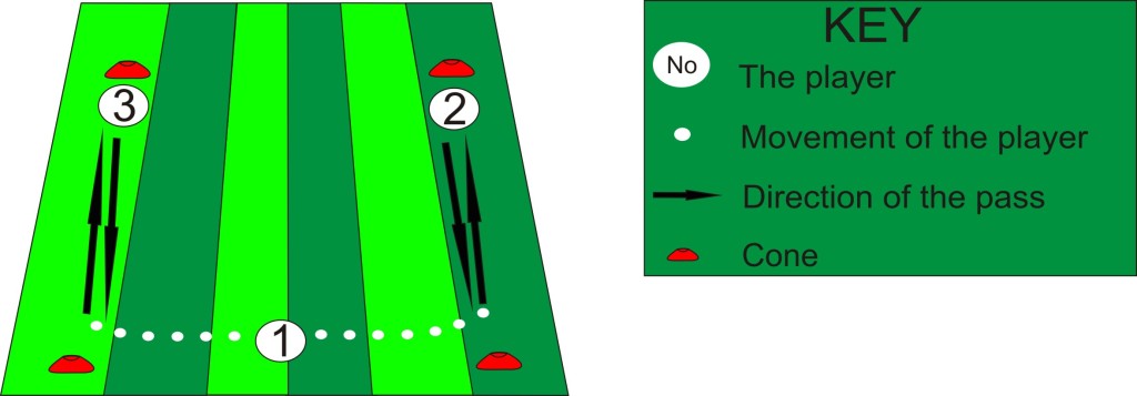 tip drill football tip drill football