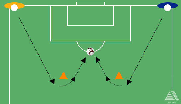 Football Games For Kids - First to the Ball: drill showing how to set out the game.