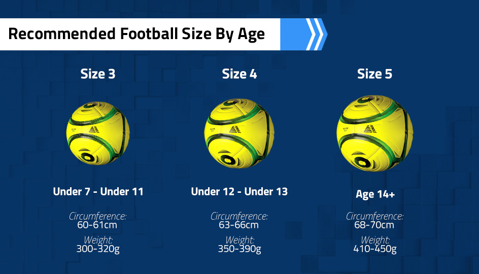 Football Size Guide By Age - Updated for 2026