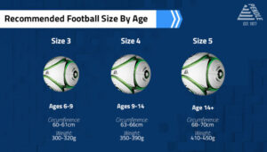 A graphic of a football size guide with measurements