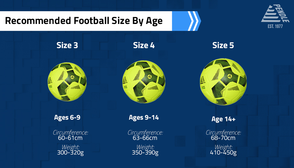 Which Size Of Footballs Do I Need Pendle
