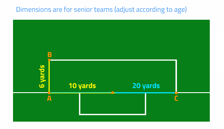 Measuring out the 6-yard box on your football pitch