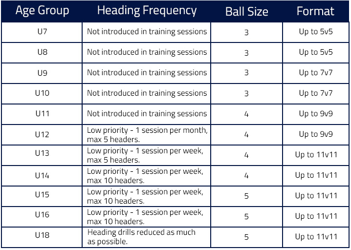 FA Heading Guidance for Youth Training Sessions