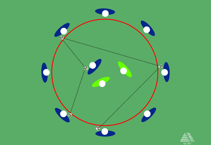 Tiki Taka Ring Training Drill - Inside Out Rondo