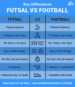 Key Differences Futsal vs Football