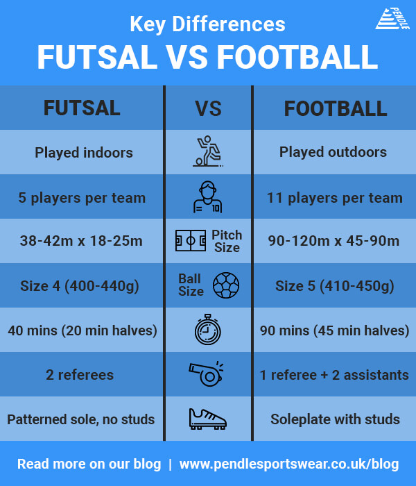 Key Differences Futsal vs Football