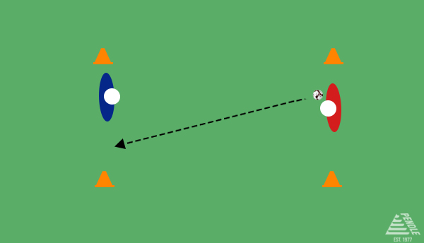 Football Shooting Drills: One-On-One Shooting