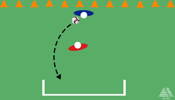 Football Shooting Drills: One-v-One Finishing Challenge