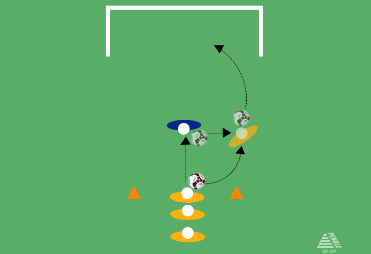 Football Shooting Drills: Pass and Shoot