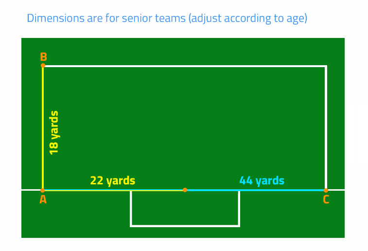 Measuring out the penalty box on your football pitch