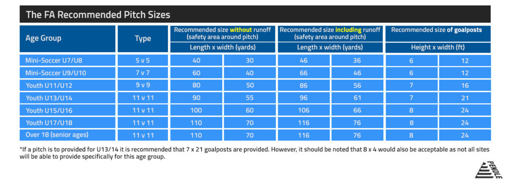 FA Recommended Pitch Sizes Reference Table