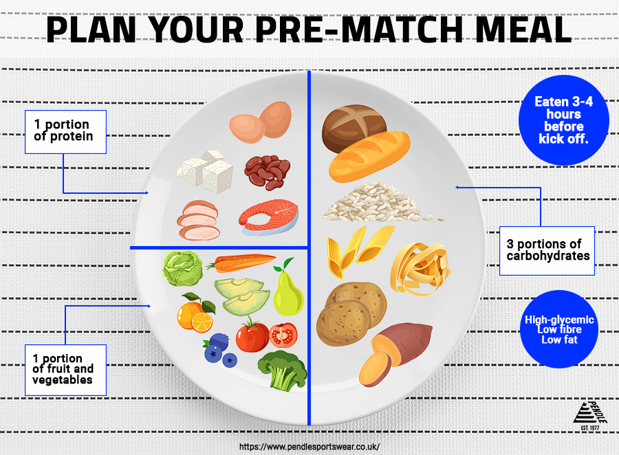 Plan Your Pre-Match Meal Infographic