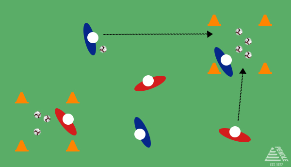 Easter Football Games - Protect the Nest