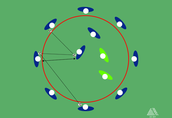 Tiki Taka Ring Training Drill - Rotation Rondo