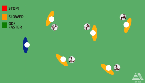 Football Games For Kids - Traffic Lights: drill showing how to set out the game.