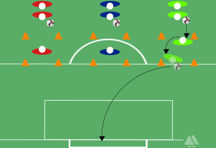 Football Shooting Drills: Turn and Shoot