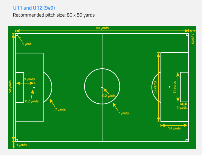 FA Recommended Pitch Dimensions for U11 and U12 Football