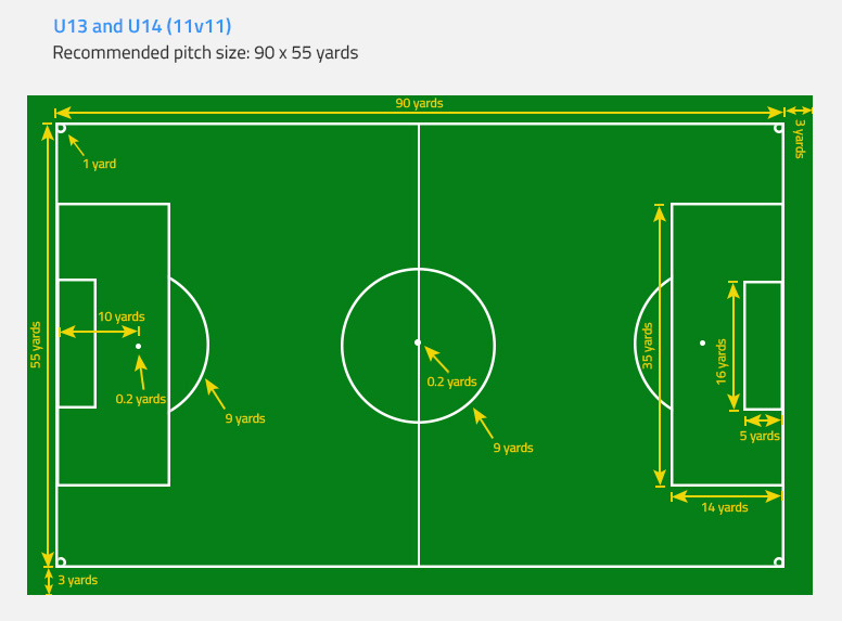 FA Recommended Pitch Dimensions for U13 and U14 Football