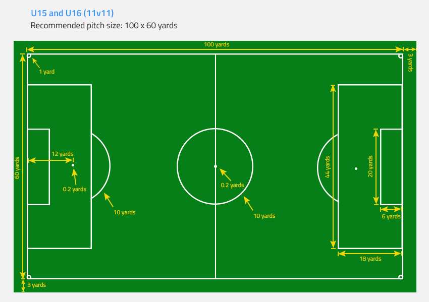 FA Recommended Pitch Dimensions for U15 and U16 Football