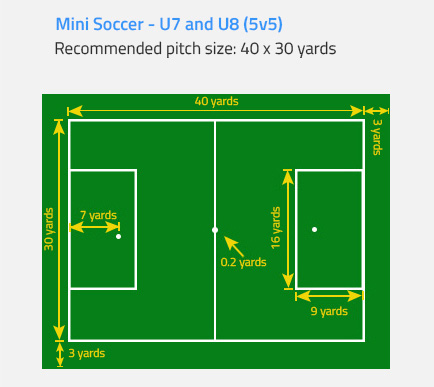FA Recommended Pitch Dimensions for U7 and U8 Mini Soccer