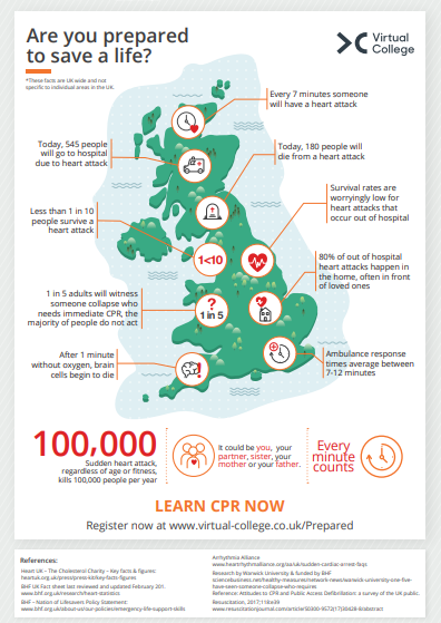 Grassroots Football CPR Training