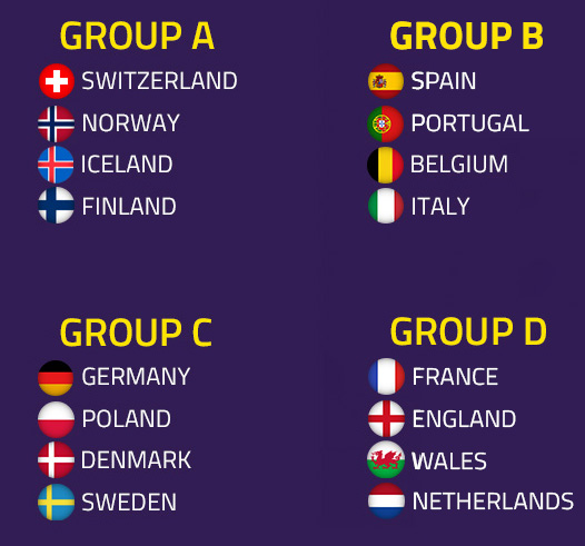 Women's EUROS 2025 Groups