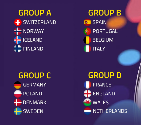 Women's EURO 2025 Groups