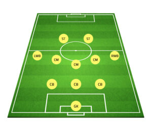 3-5-2 Formation Layout on Pitch