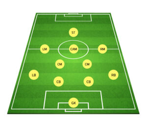 4-2-3-1 Formation Layout on Pitch