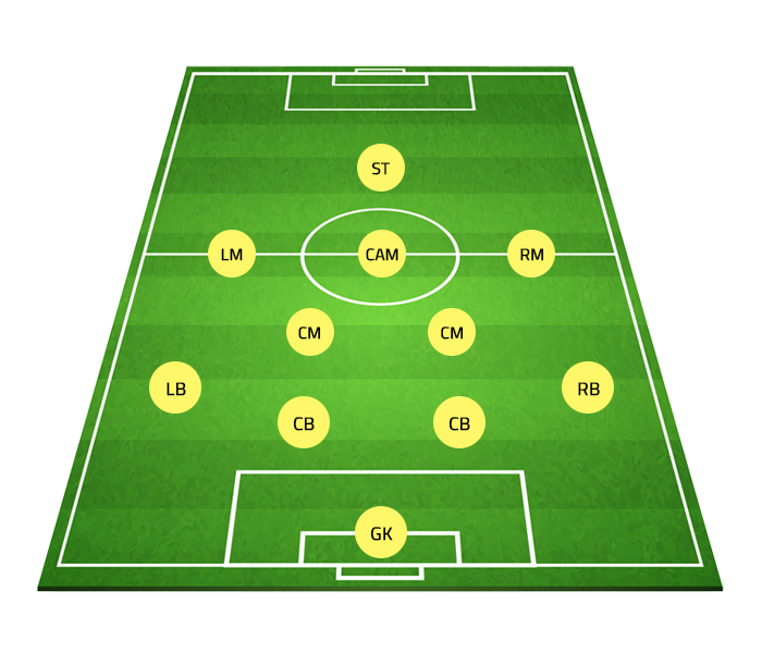 Football Formations Pros And Cons Pendle Football Formations Pros And Cons Pendle
