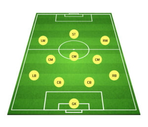 4-3-3 Formation Layout on Pitch