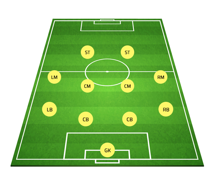 Football Formations Pros And Cons Pendle